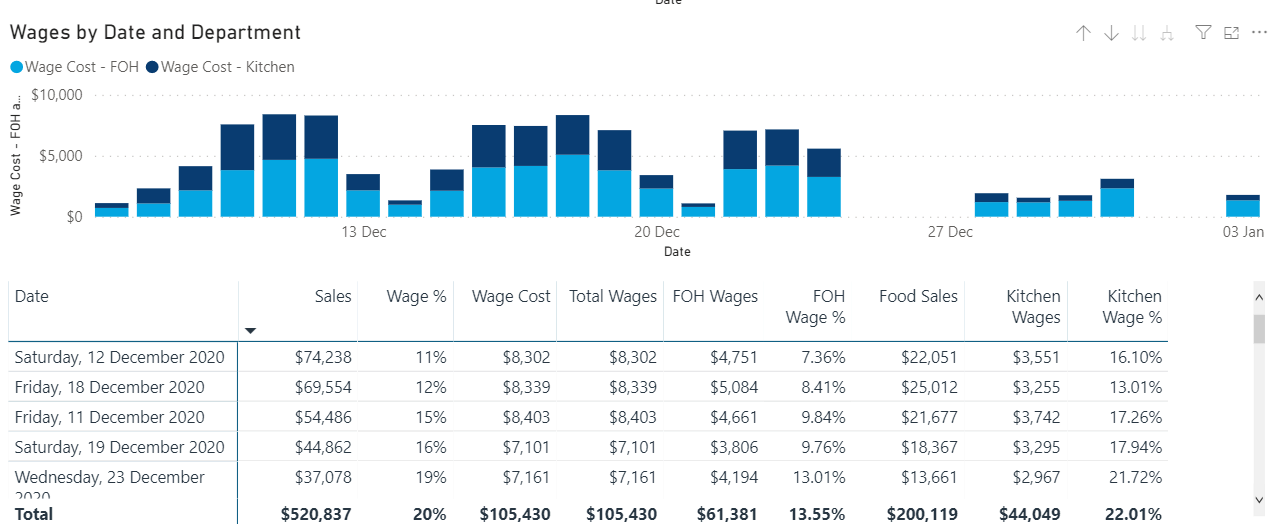 Wage Analysis
