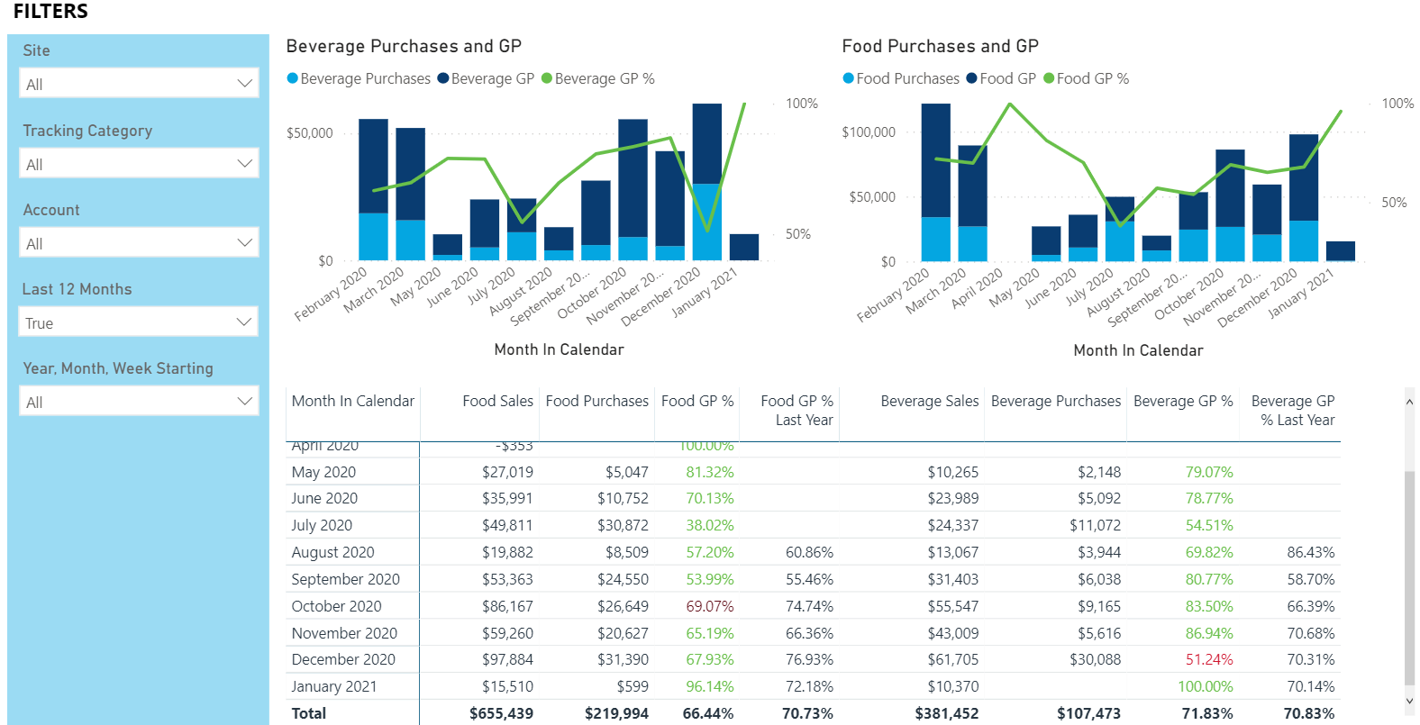 Financial Reports