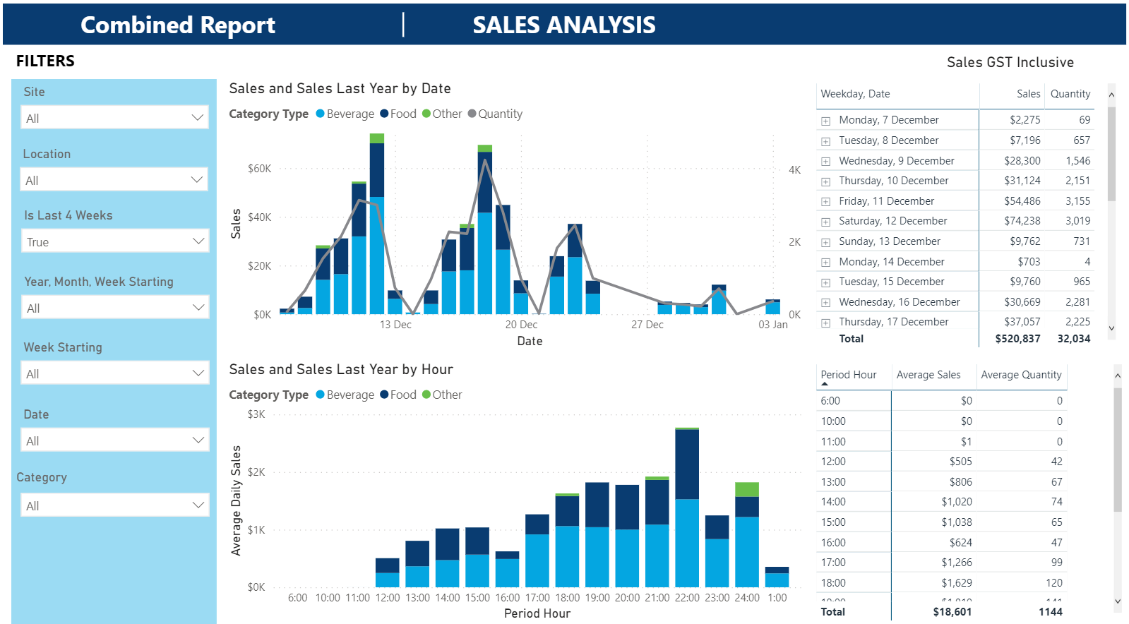 Sales Analysis