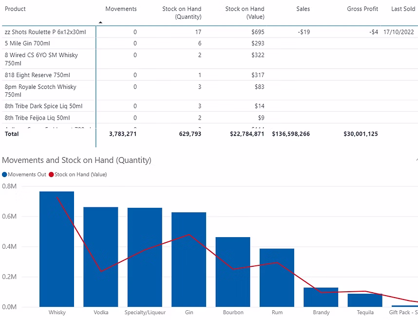 Inventory Analysis Dashboard
